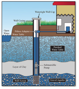Symptoms Of A Cracked Well Casing Symptoms Of A Cracked Well Casing